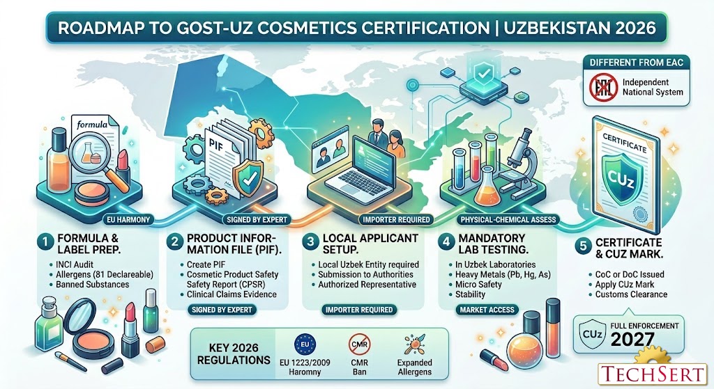 cosmetics gost uz
